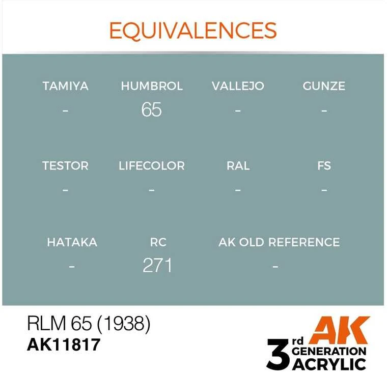 AK Interactive AIR RLM 65 (1938) akriliniai lėktuvų dažai 17 ml