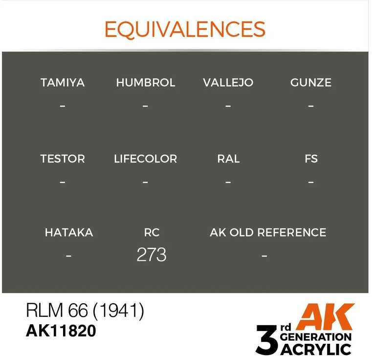 AK Interactive AIR RLM 66 dažai lėktuvams, 3 kartos akriliniai 17 ml