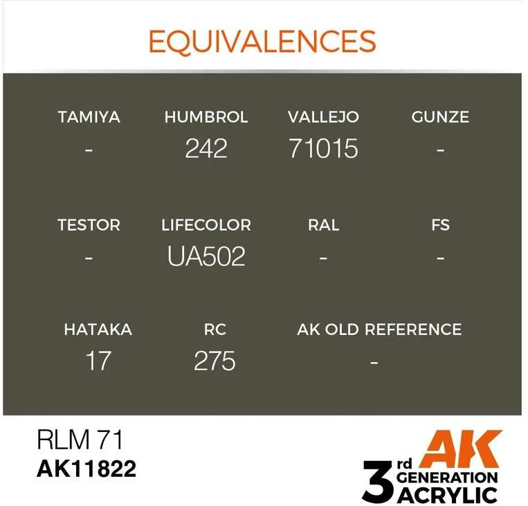 AK Interactive AIR RLM 71 akriliniai dažai lėktuvams 17 ml AK11822