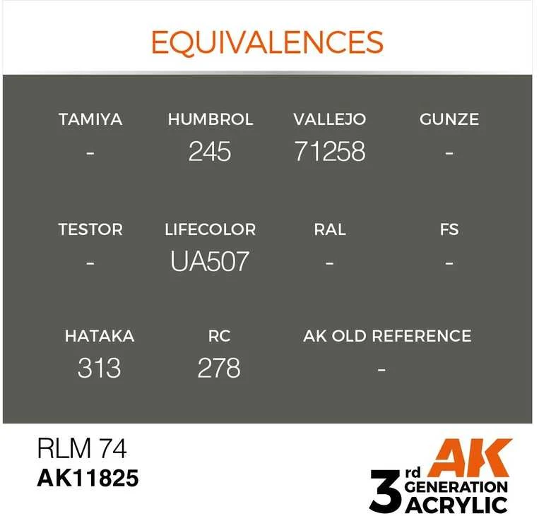 AK Interactive AIR RLM 74 akriliniai dažai lėktuvų modeliams 17 ml