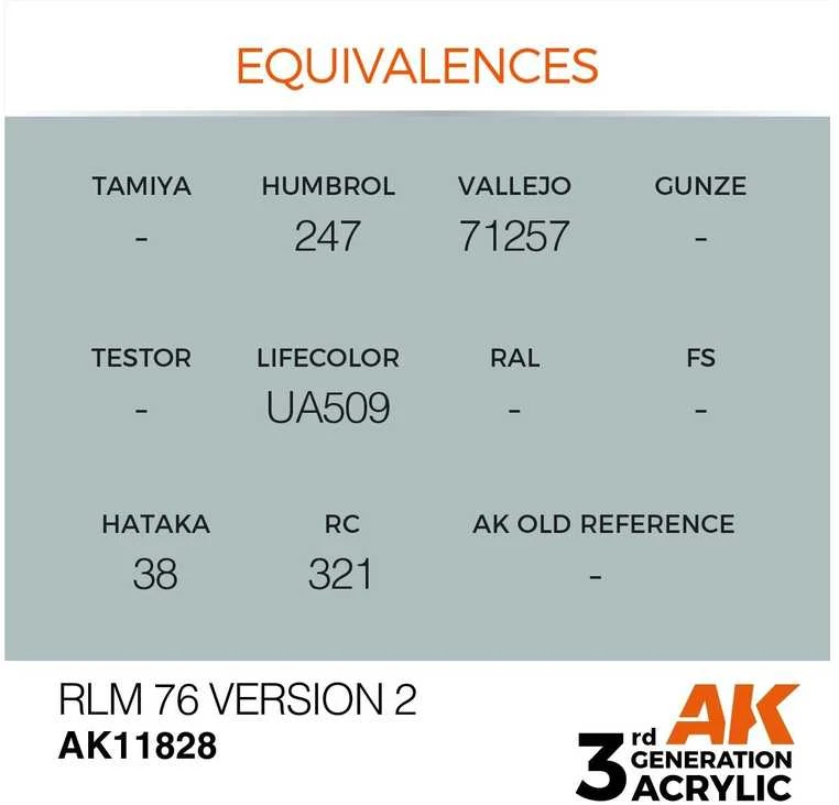 AK Interactive AIR RLM 76 V2 akriliniai dažai lėktuvams, 17 ml