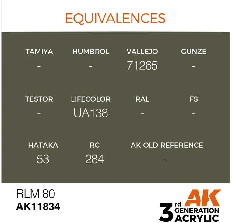 AK Interactive AIR RLM 80 akriliniai dažai lėktuvų modeliui 17ml
