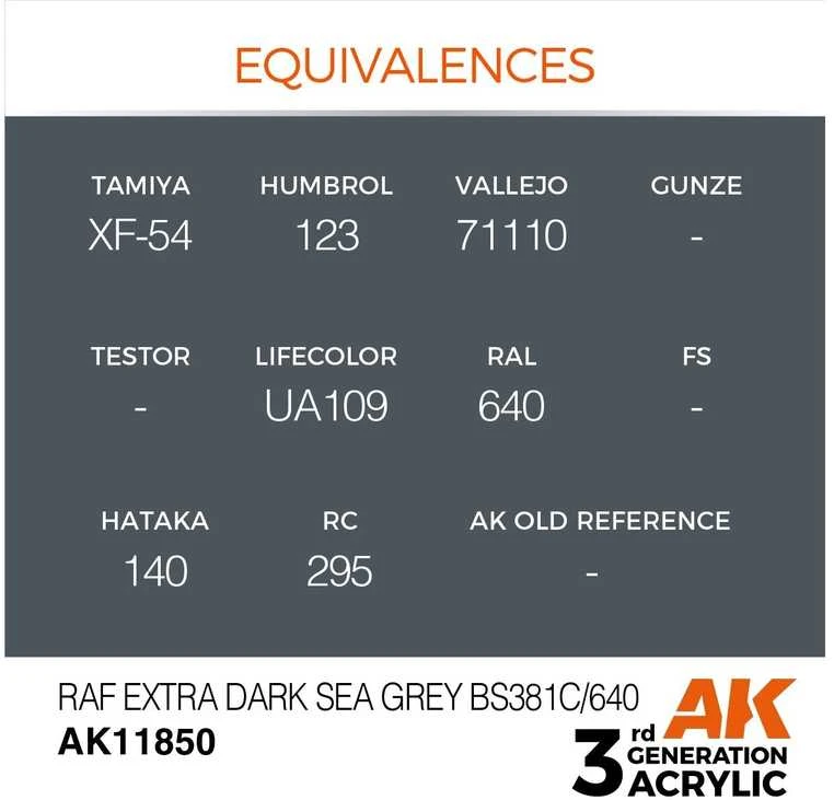 Ak Interactive AK RAF Extra Dark Sea Pilkas akriliniai dažai lėktuvams, 17 ml