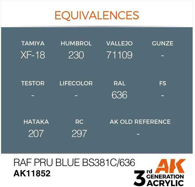 Ak Interactive AK RAF PRU Mėlyna akriliniai dažai lėktuvų modeliui 17ml AK11852