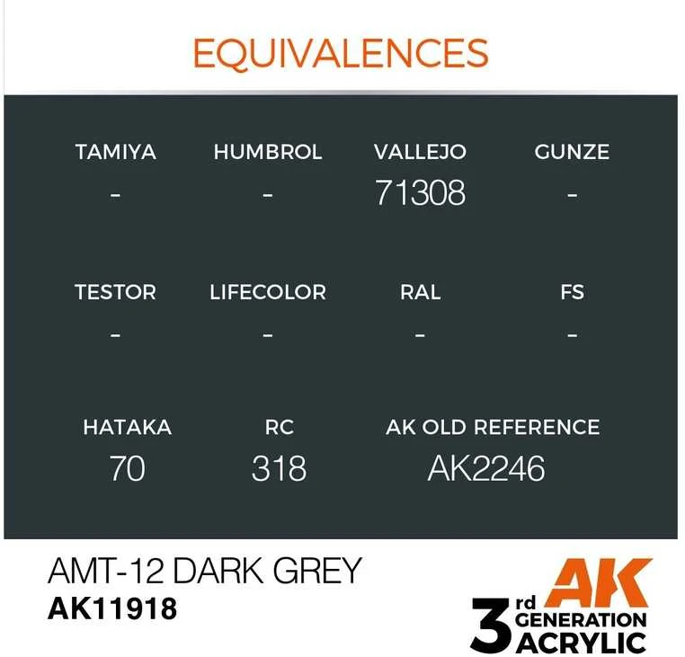 AK Interactive AMT-12 tamsiai pilki akriliniai dažai AIR modeliams, 17 ml