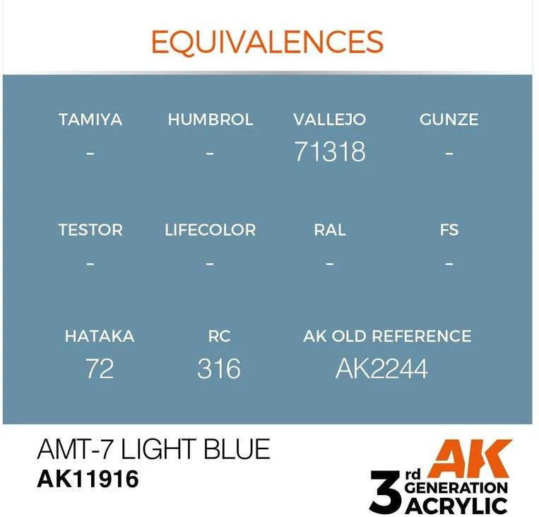 AK Interactive AMT-7 šviesiai mėlyni akriliniai lėktuvų dažai 17 ml