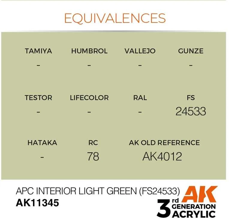 AK Interactive APC Interior Light Žalias FS24533 AFV akriliniai dažai 17ml