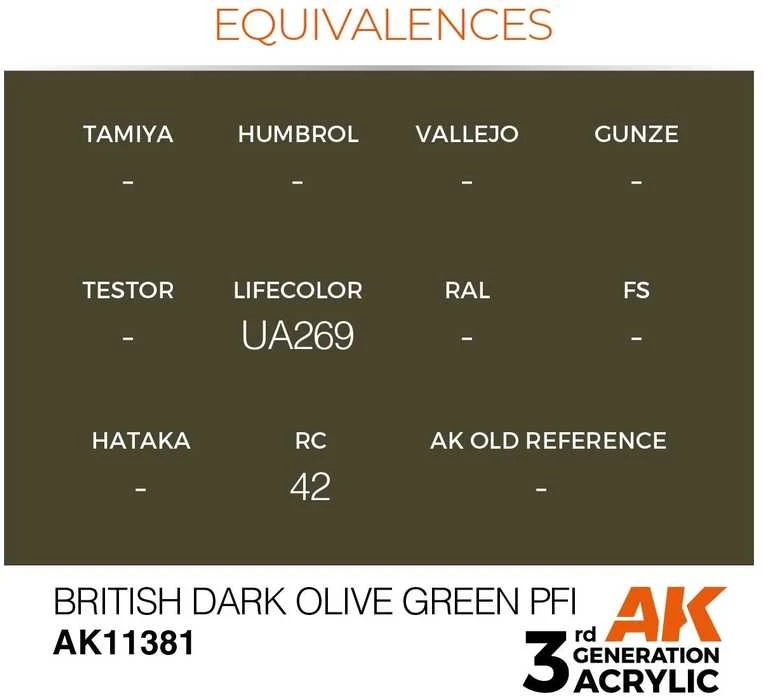 AK Interactive British Dark Olive Žalias PFI akriliniai dažai 17ml