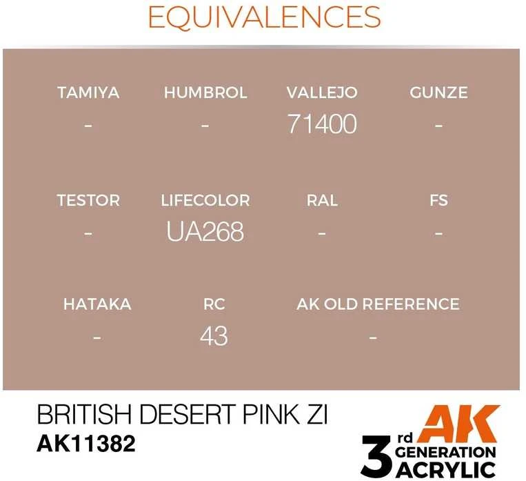 AK Interactive British Desert Rožinė ZI AFV akriliniai dažai 17 ml AK11382