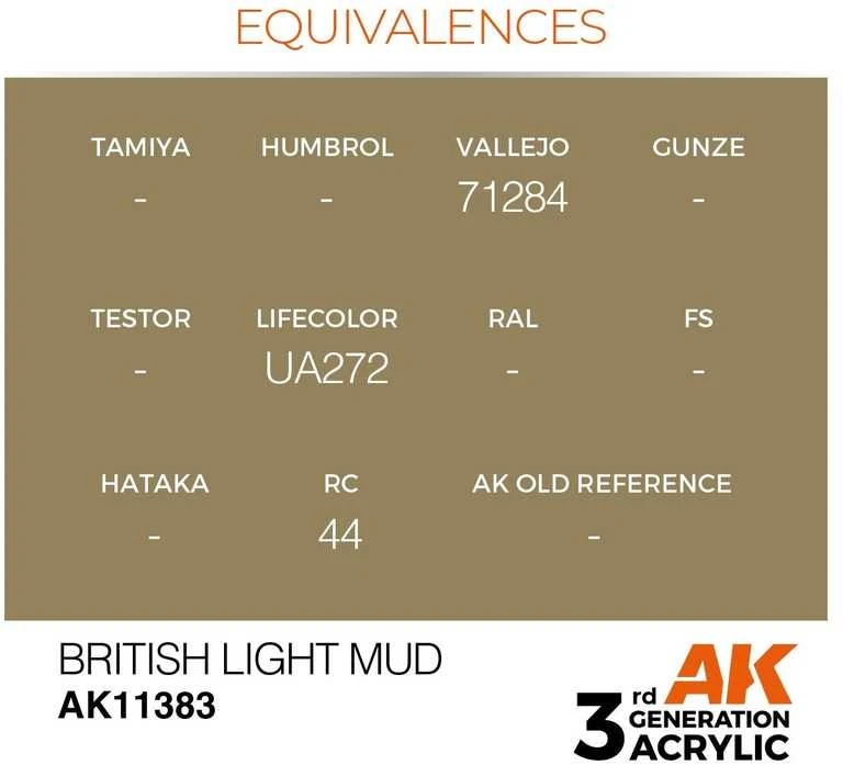 AK Interactive British Light Mud akriliniai dažai AFV, 17 ml