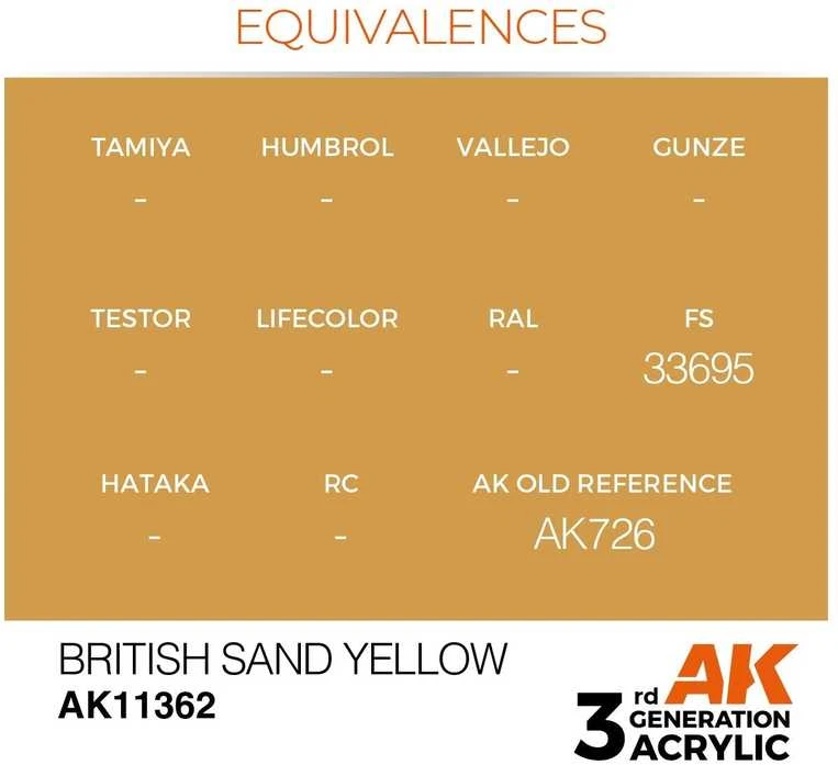 AK Interactive British Sand Geltona akriliniai dažai karinei technikai 17ml