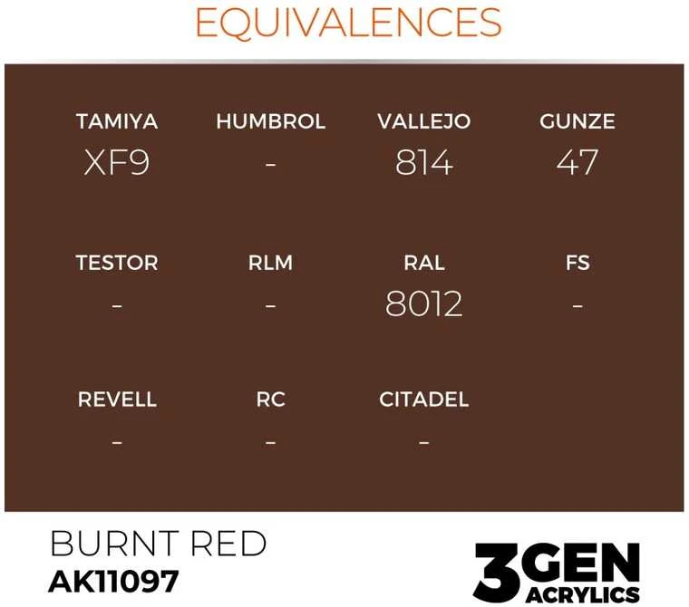 AK Interactive Burnt Raudona 3rd Gen akriliniai dažai 17 ml