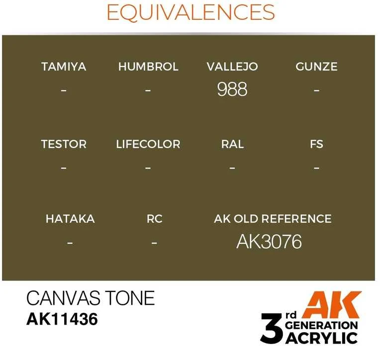 AK Interactive Canvas Tone akriliniai dažai figūrėlėms 17 ml AK11436