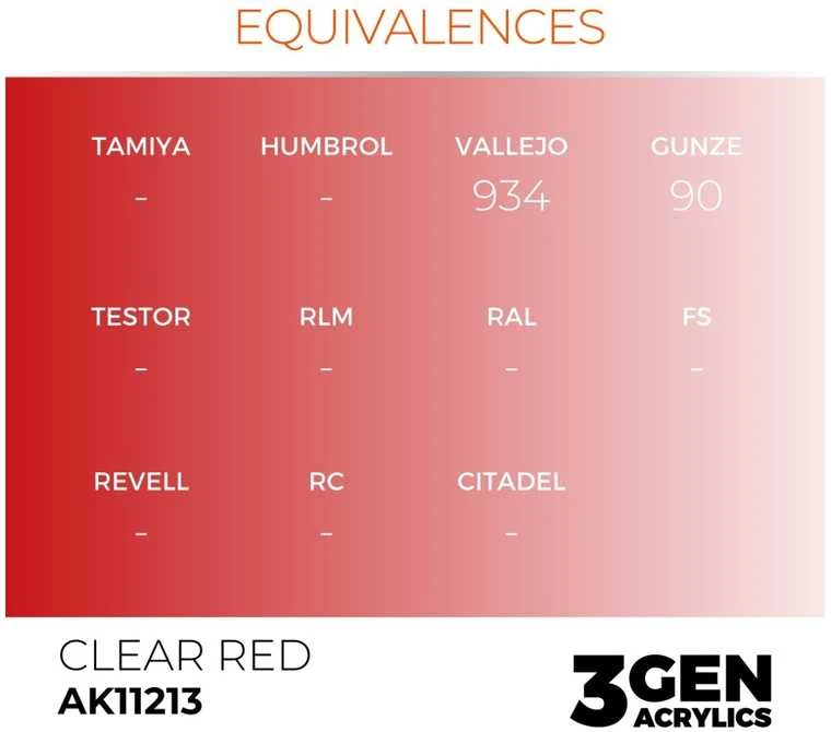 AK Interactive Clear Raudona akriliniai dažai, 3 gen., 17 ml (AK11213)