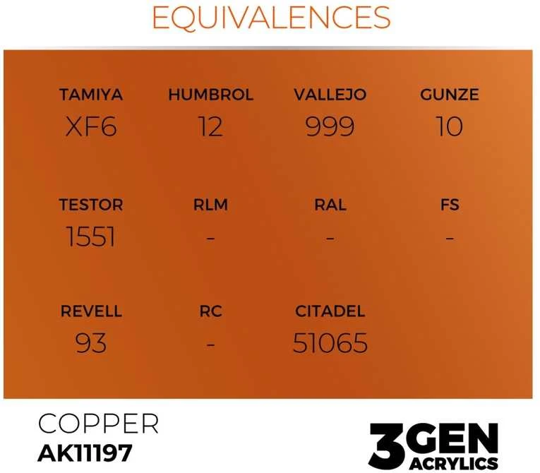 AK Interactive Copper akriliniai dažai 3rd Gen, 17 ml (AK11197)