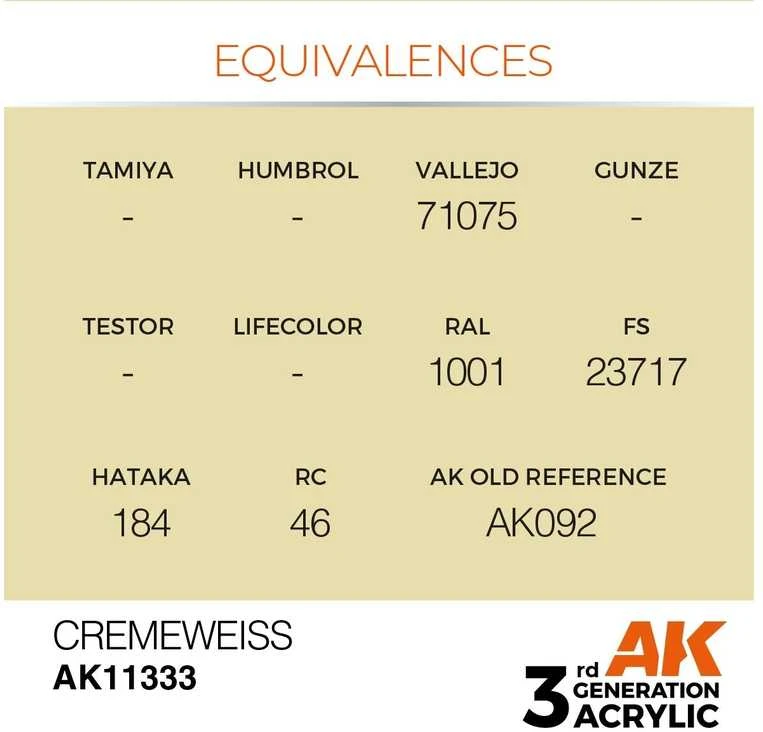 AK Interactive Cremeweiss AFV akriliniai dažai karinei technikai 17ml