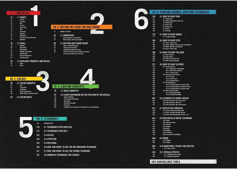 AK Interactive „Figures F.A.Q“ figūrėlių dažymo vadovas AK630