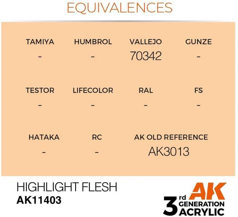 AK Interactive HIGHLIGHT FLESH akriliniai dažai figūrėlėms 17ml