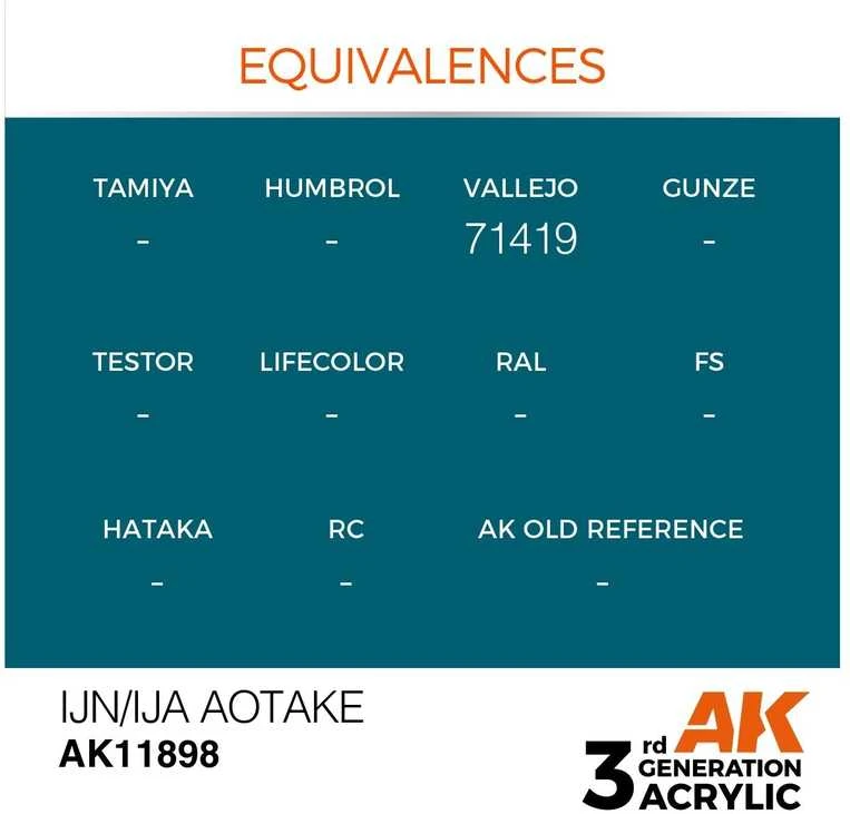 AK Interactive IJA #1 Hairyokushoku pilkai žali akriliniai dažai 17ml