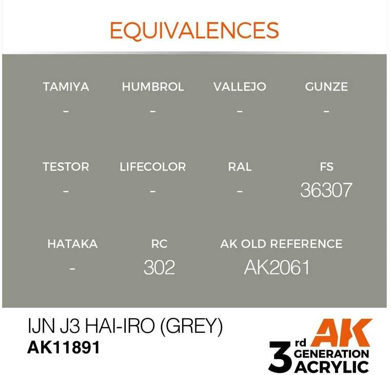 AK Interactive IJN J3 Hai-iro pilki akriliniai dažai AIR, 17 ml