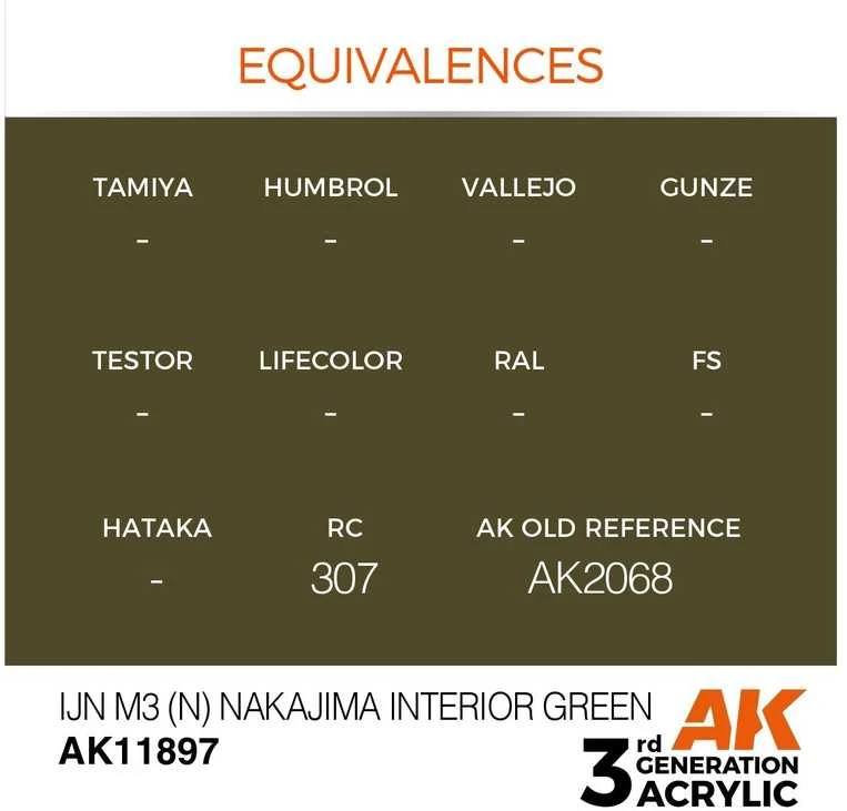 AK Interactive IJN Nakajima Interior Žalias akriliniai dažai 17 ml