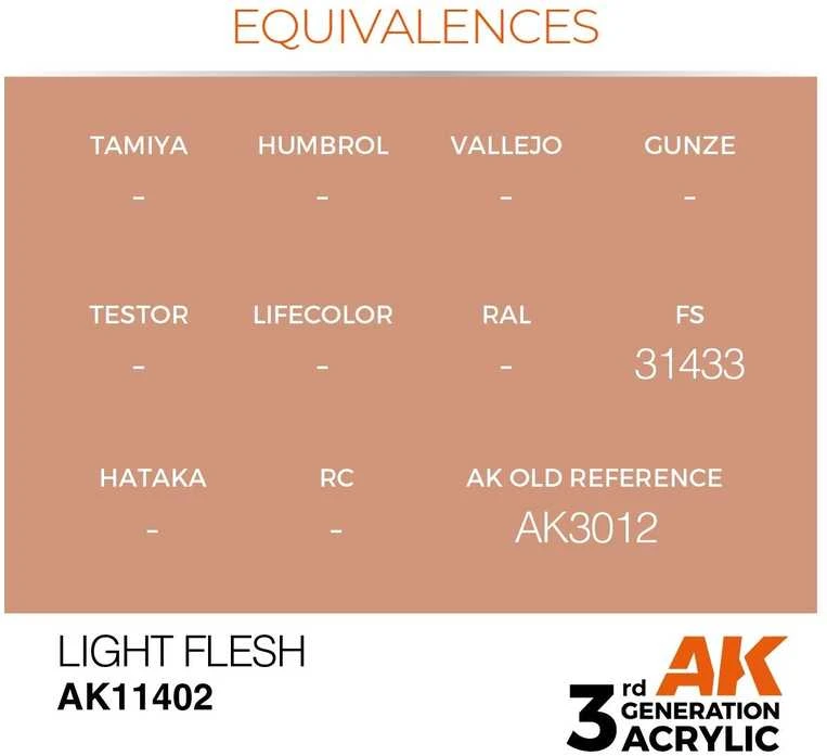 AK Interactive LIGHT FLESH 3 kartos figūrėlių akriliniai dažai 17 ml