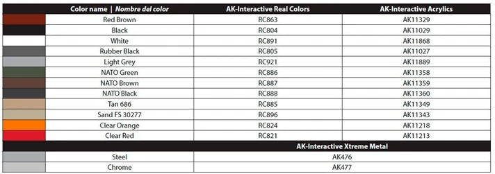 Ak Interactive M1008 karinis Chevrolet C/K Troop Carrier 1/35 plastikinis modelis