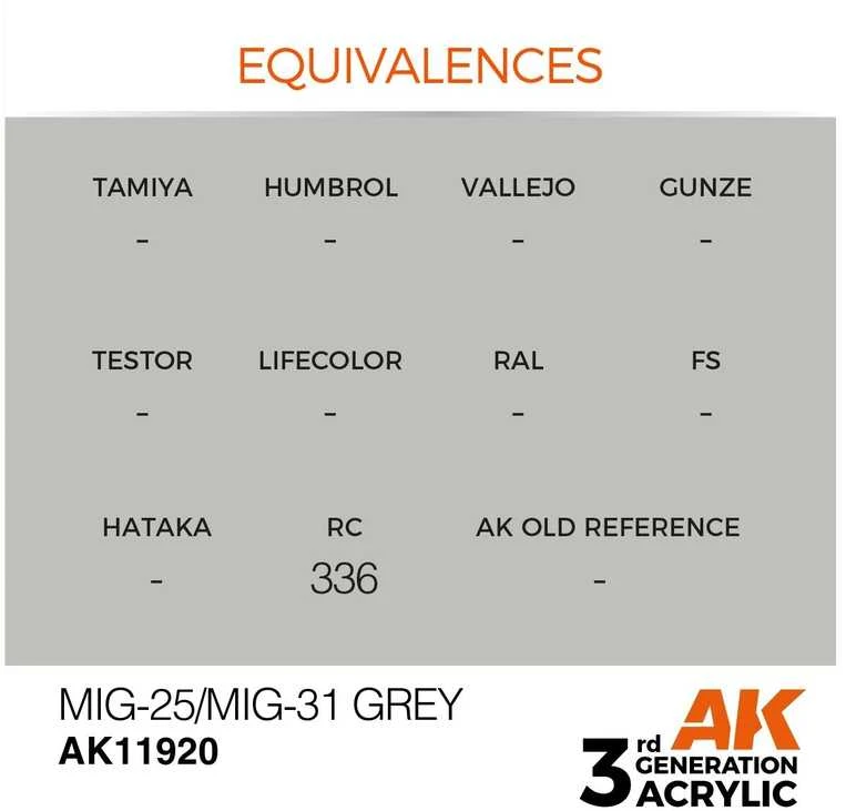 AK Interactive MiG-25/31 pilka AIR 3rd Gen akriliniai dažai 17 ml