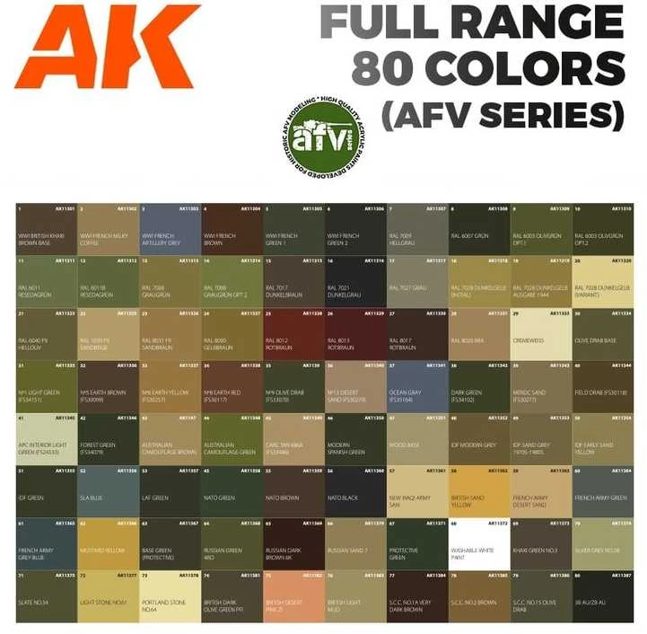 AK Interactive Ocean Gray AFV akriliniai dažai, 17 ml (FS35164)