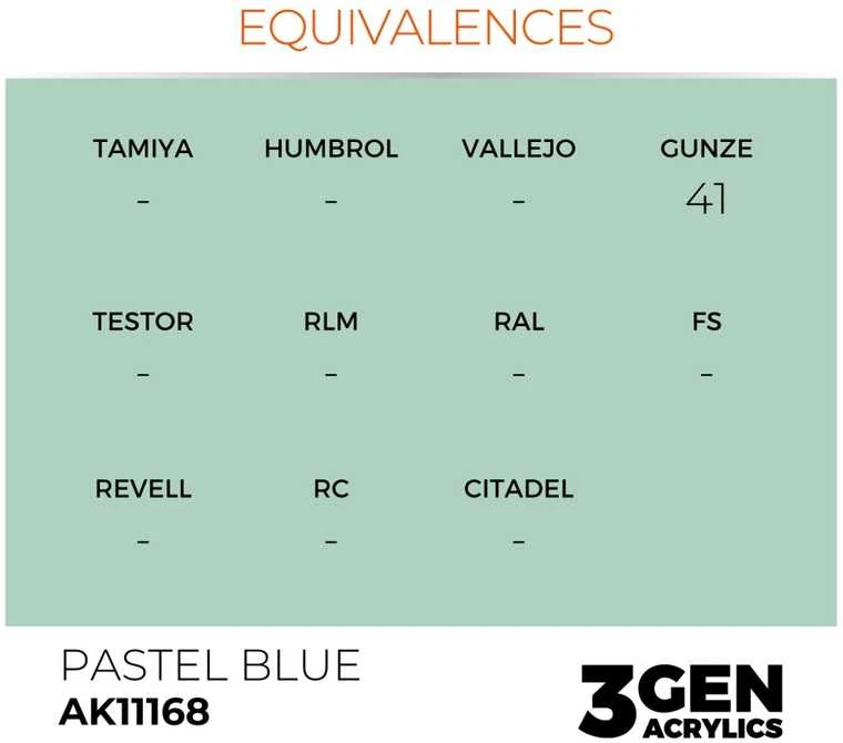 AK Interactive Pastel Mėlyna 3rd Gen akriliniai dažai 17 ml