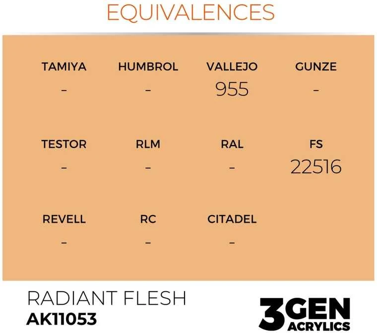 AK Interactive Radiant Flesh 3 kartos akriliniai dažai 17 ml