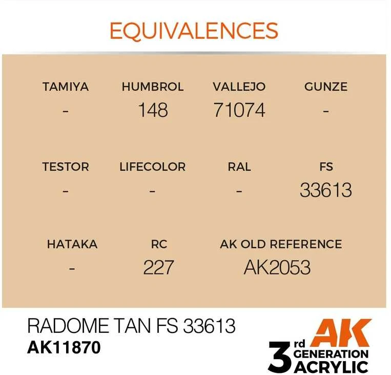AK Interactive Radome Tan FS33613 akriliniai dažai modeliams AIR 17 ml