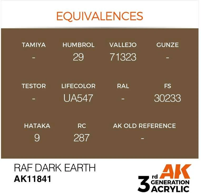 AK Interactive RAF Dark Earth akriliniai dažai lėktuvų modeliams 17ml