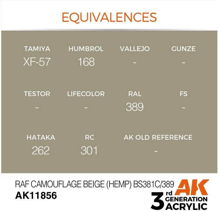 AK Interactive RAF Hemp smėlio akriliniai dažai AIR 3gen 17ml AK11856