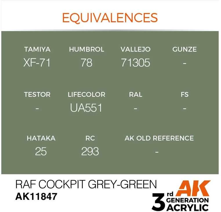 AK Interactive RAF kabinos pilkai žali akriliniai dažai 17 ml