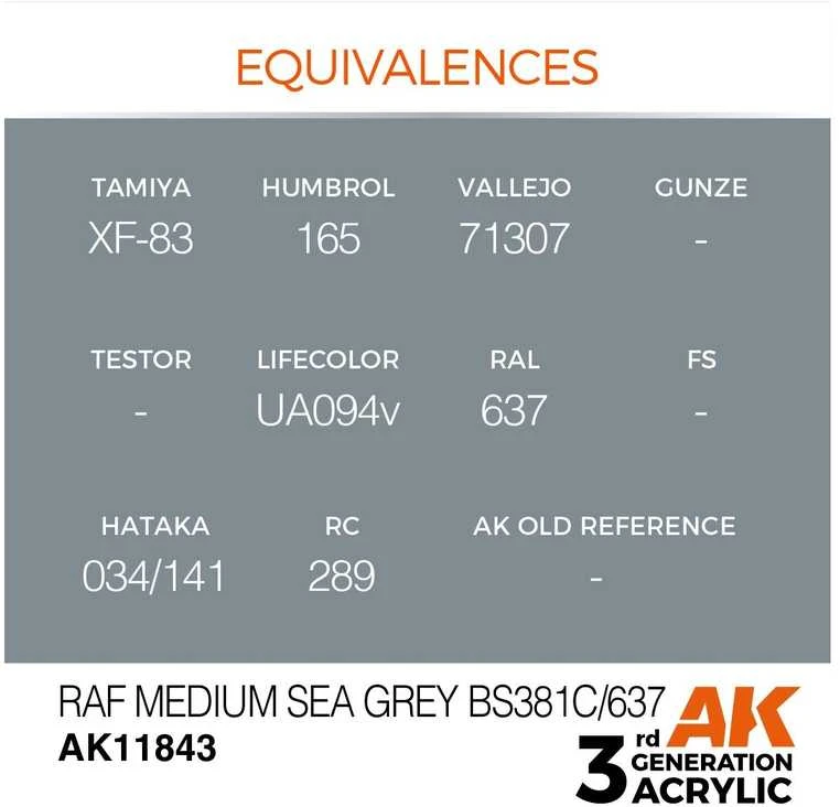 AK Interactive RAF Medium Sea Pilkas AIR 3 kartos akriliniai dažai 17ml
