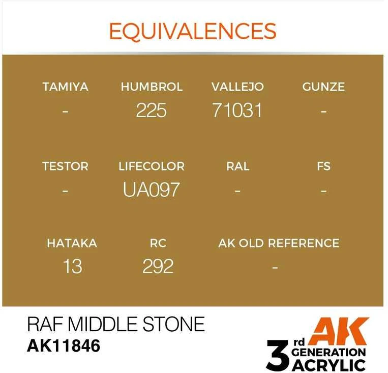 AK Interactive RAF Middle Stone akriliniai dažai lėktuvų modeliams 17ml