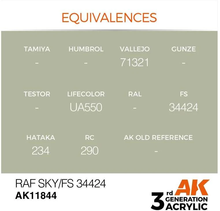 AK Interactive RAF Sky FS34424 akriliniai dažai lėktuvų modeliams 17ml