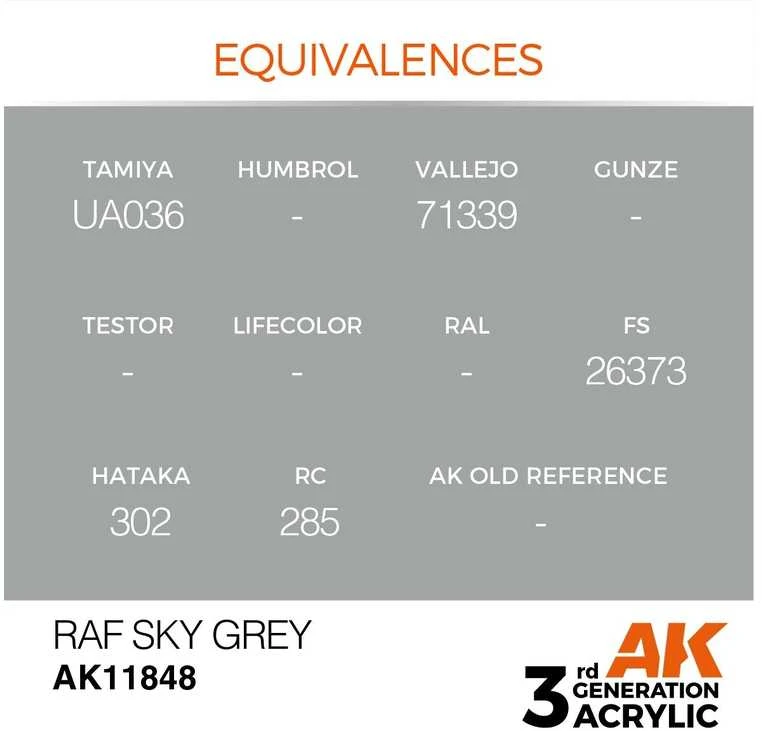 AK Interactive RAF Sky Pilkas AIR akriliniai dažai 17ml AK11848
