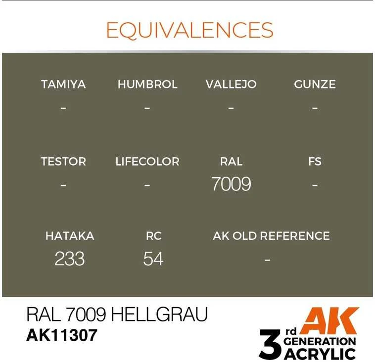 AK Interactive RAL 7009 Hellgrau akriliniai dažai AFV, 17 ml