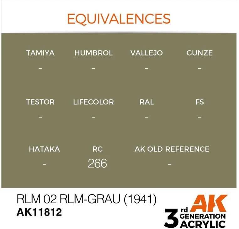 AK Interactive RLM 02 pilka akriliniai dažai lėktuvų modeliams 17 ml