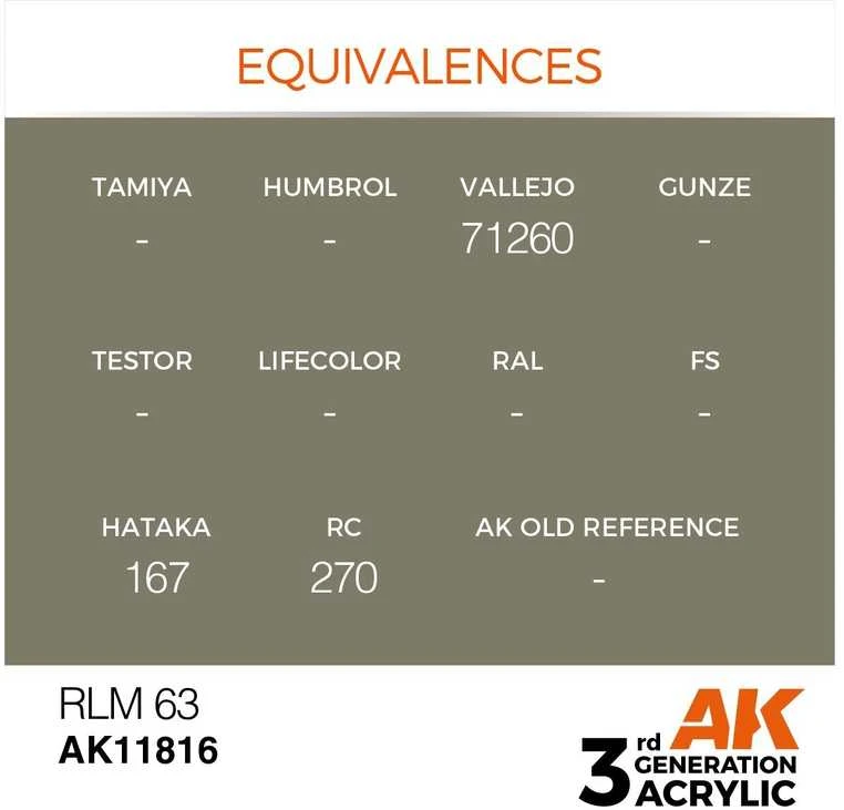 AK Interactive RLM 63 AIR akriliniai lėktuvų modelių dažai 17 ml