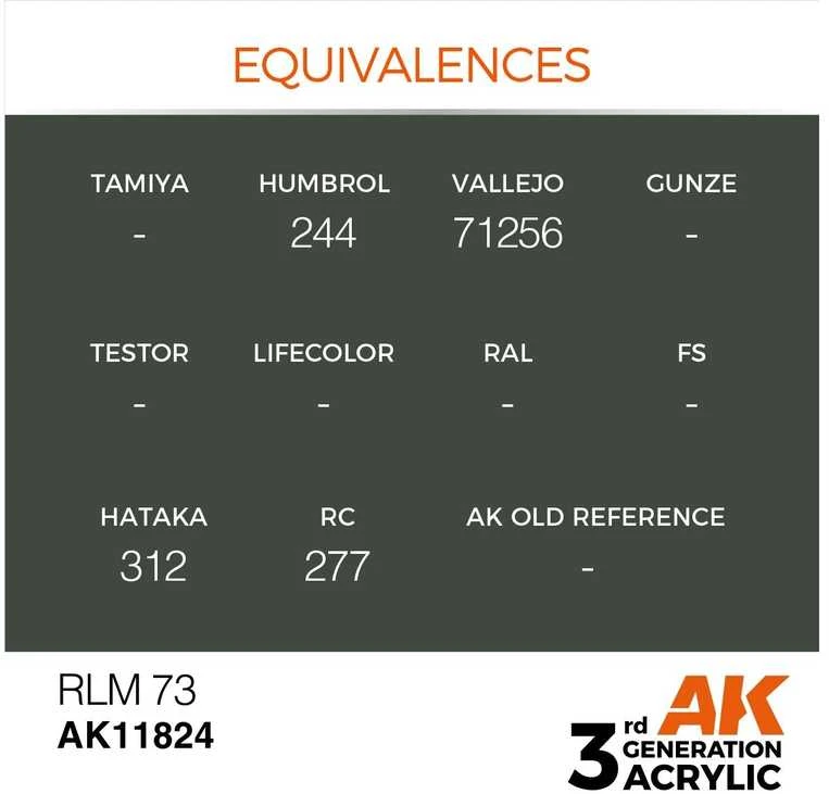 AK Interactive RLM 73 AIR 3rd Gen akriliniai lėktuvų dažai 17 ml