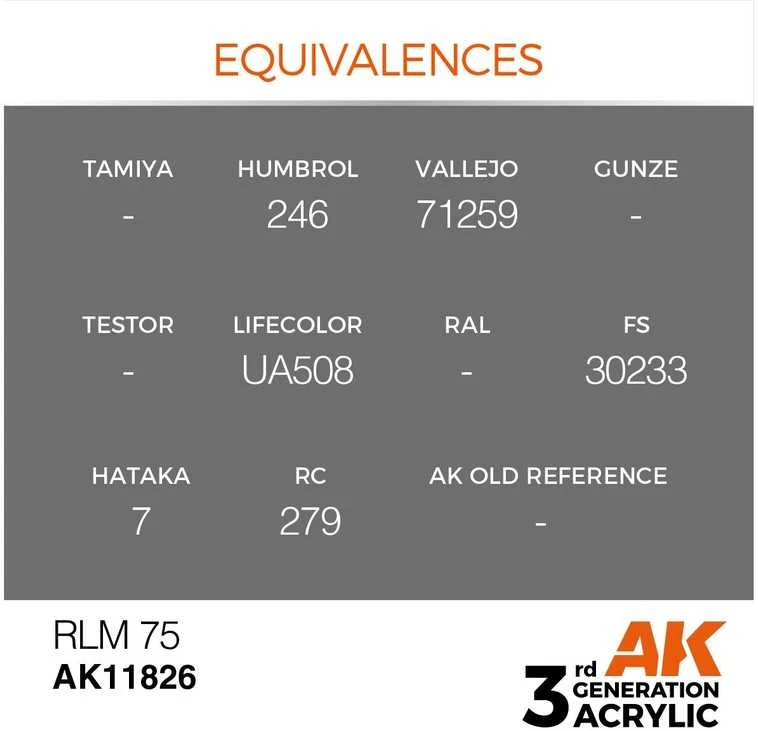 AK Interactive RLM 75 AIR akriliniai dažai lėktuvams 17ml AK11826