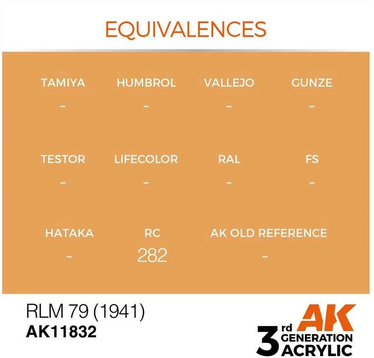 AK Interactive RLM 79 (1941) AIR (3-osios kartos) akriliniai dažai 17 ml