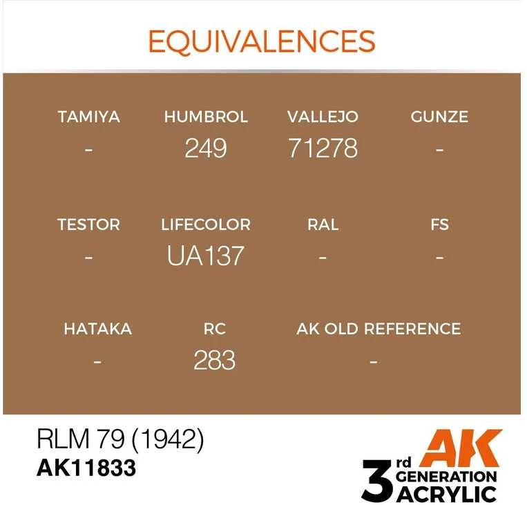 AK Interactive RLM 79 (1942) akriliniai lėktuvų dažai AIR, 17 ml