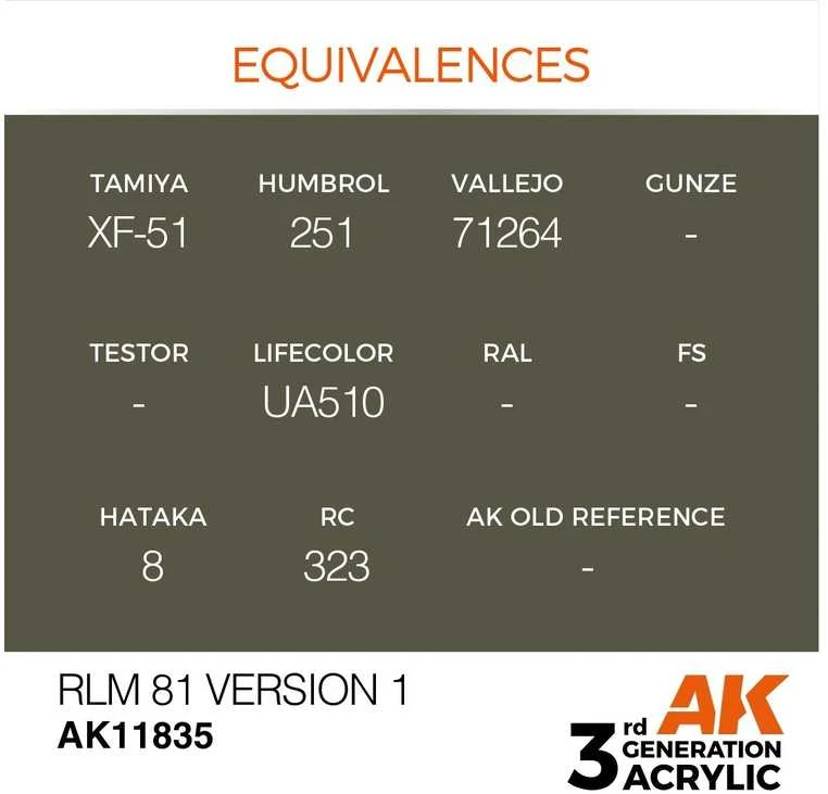 AK Interactive RLM 81 V1 AIR (3-osios kartos) akriliniai dažai 17 ml AK11835