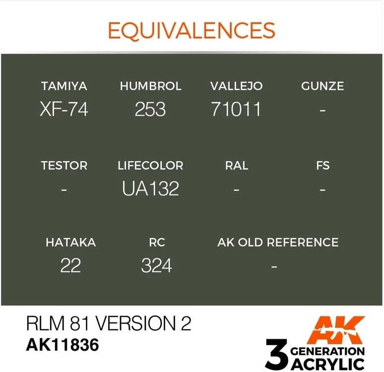 AK Interactive RLM 81 V2 AIR akriliniai dažai lėktuvams 17 ml