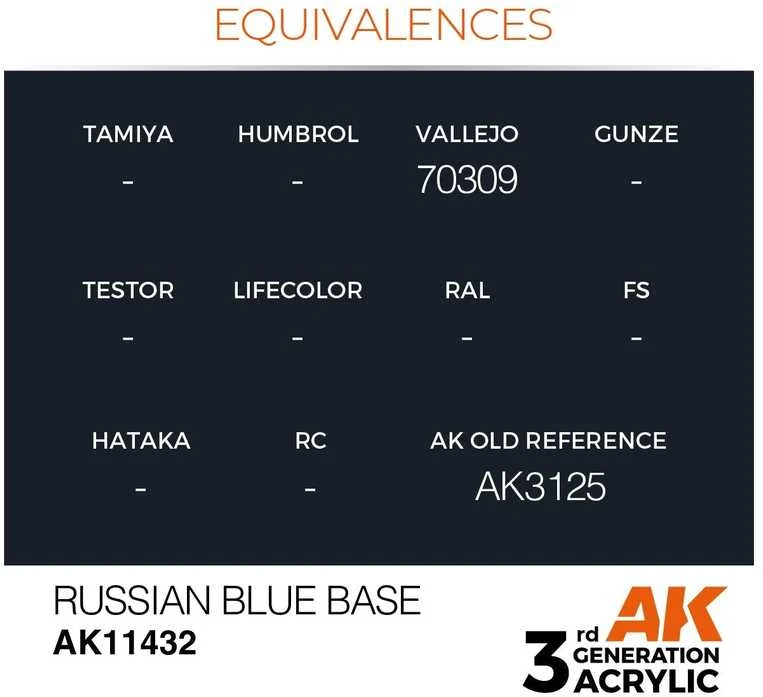 AK Interactive Russian Mėlyna Base figūrėlių akriliniai dažai 17 ml