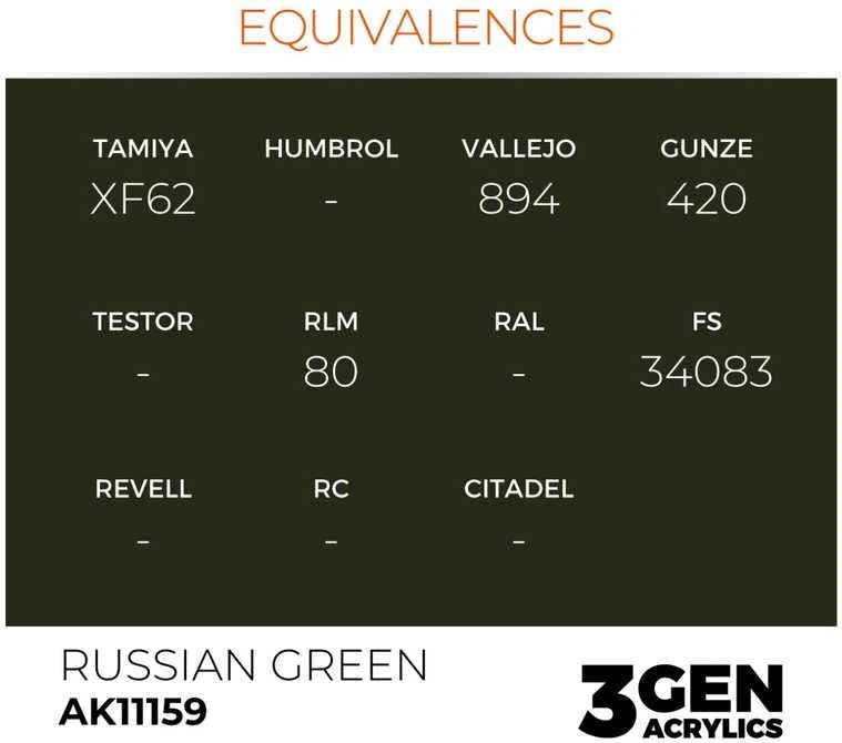 AK Interactive Russian Žalias 3rd Gen akriliniai dažai 17 ml